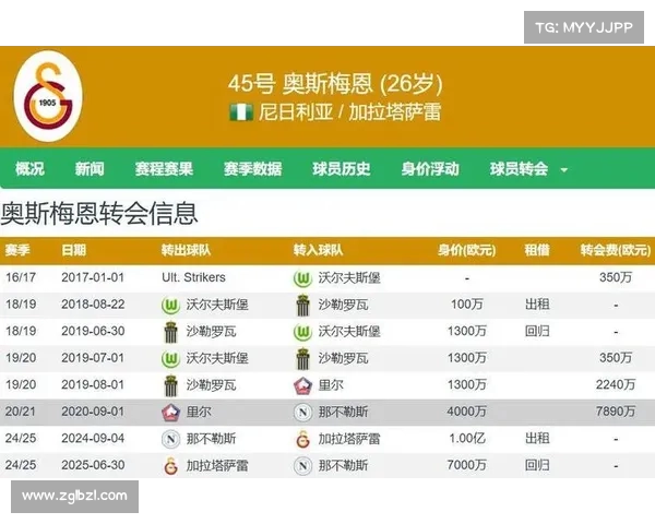 德转预测加拉塔萨雷新赛季主力阵容奥斯梅恩萨内携手领衔核心阵容 德转预测加拉塔萨雷新赛季主力阵容奥斯梅恩萨内携手领衔核心阵容